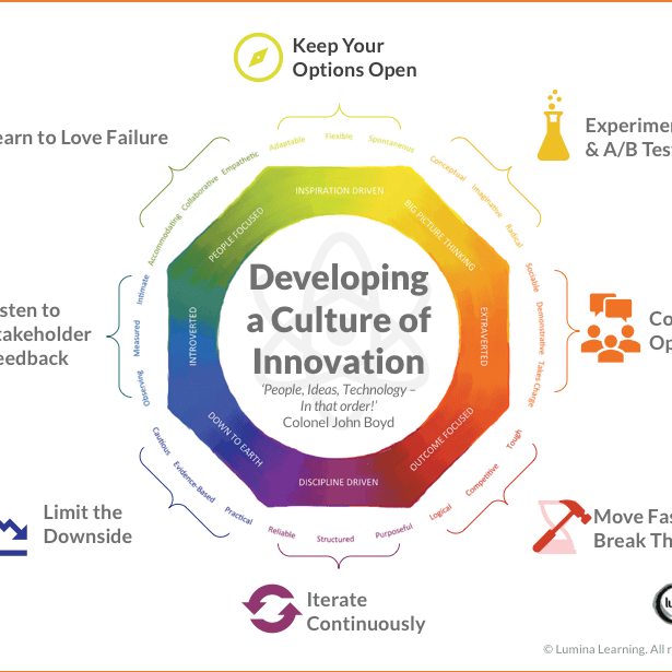 Mowbray by Design Build a Culture of Innovation